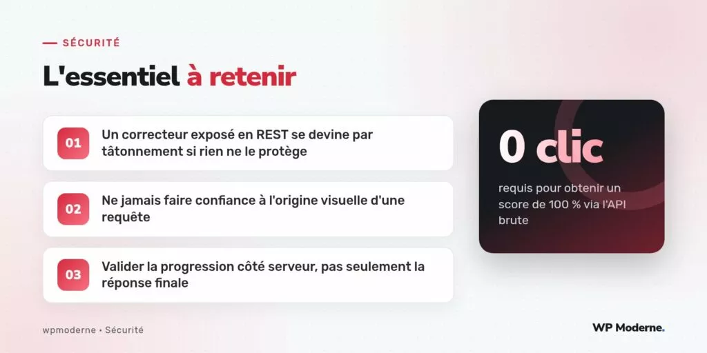 L'essentiel à retenir : Un correcteur exposé en REST se devine par tâtonnement si rien ne le protège ; Ne jamais faire confiance à l'origine visuelle d'une requête ; Valider la progression côté serveur, pas seulement la réponse finale