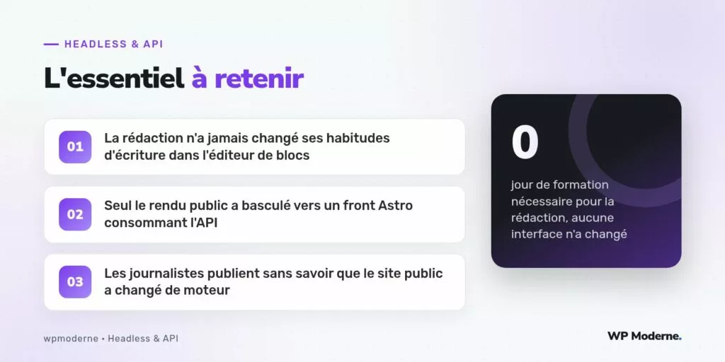 L'essentiel à retenir : La rédaction n'a jamais changé ses habitudes d'écriture dans l'éditeur de blocs ; Seul le rendu public a basculé vers un front Astro consommant l'API ; Les journalistes publient sans savoir que le site public a changé de moteur