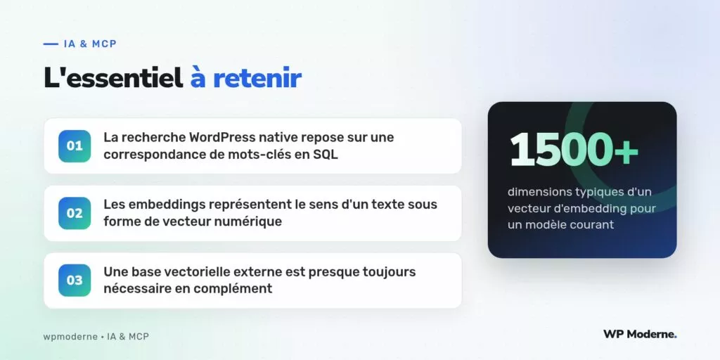 L'essentiel à retenir : La recherche WordPress native repose sur une correspondance de mots-clés en SQL ; Les embeddings représentent le sens d'un texte sous forme de vecteur numérique ; Une base vectorielle externe est presque toujours nécessaire en complément