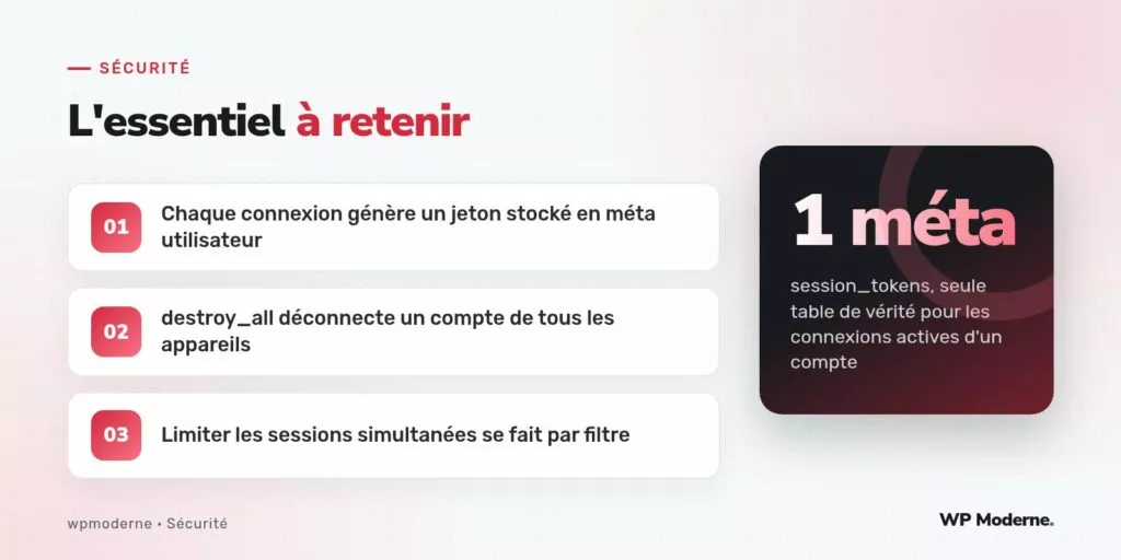 L'essentiel à retenir : Chaque connexion génère un jeton stocké en méta utilisateur ; destroy_all déconnecte un compte de tous les appareils ; Limiter les sessions simultanées se fait par filtre