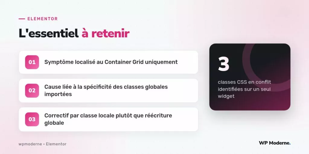 L'essentiel à retenir : Symptôme localisé au Container Grid uniquement ; Cause liée à la spécificité des classes globales importées ; Correctif par classe locale plutôt que réécriture globale