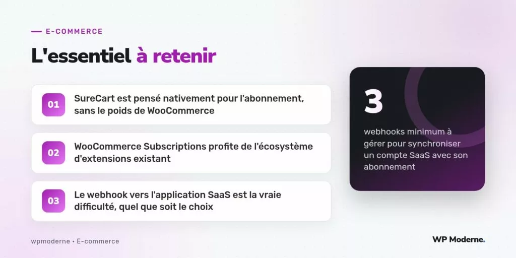 L'essentiel à retenir : SureCart est pensé nativement pour l'abonnement, sans le poids de WooCommerce ; WooCommerce Subscriptions profite de l'écosystème d'extensions existant ; Le webhook vers l'application SaaS est la vraie difficulté, quel que soit le choix