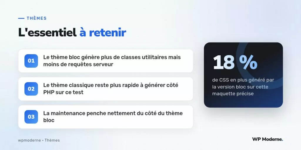 L'essentiel à retenir : Le thème bloc génère plus de classes utilitaires mais moins de requêtes serveur ; Le thème classique reste plus rapide à générer côté PHP sur ce test ; La maintenance penche nettement du côté du thème bloc