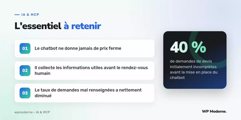 L'essentiel à retenir : Le chatbot ne donne jamais de prix ferme ; Il collecte les informations utiles avant le rendez-vous humain ; Le taux de demandes mal renseignées a nettement diminué