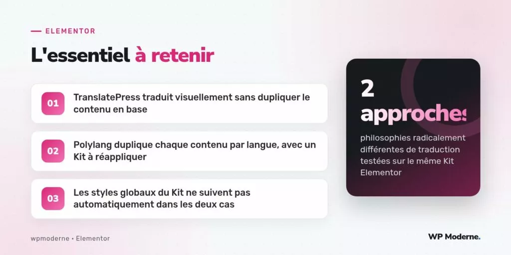 L'essentiel à retenir : TranslatePress traduit visuellement sans dupliquer le contenu en base ; Polylang duplique chaque contenu par langue, avec un Kit à réappliquer ; Les styles globaux du Kit ne suivent pas automatiquement dans les deux cas