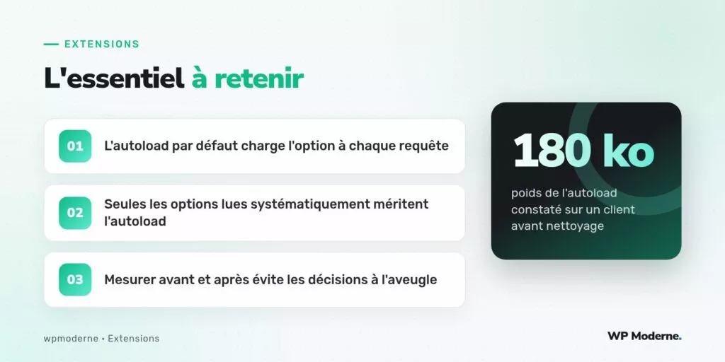 L'essentiel à retenir : L'autoload par défaut charge l'option à chaque requête ; Seules les options lues systématiquement méritent l'autoload ; Mesurer avant et après évite les décisions à l'aveugle