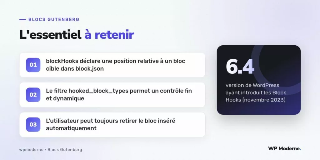 L'essentiel à retenir : blockHooks déclare une position relative à un bloc cible dans block.json ; Le filtre hooked_block_types permet un contrôle fin et dynamique ; L'utilisateur peut toujours retirer le bloc inséré automatiquement