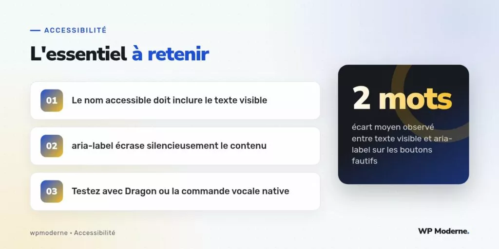 L'essentiel à retenir : Le nom accessible doit inclure le texte visible ; aria-label écrase silencieusement le contenu ; Testez avec Dragon ou la commande vocale native