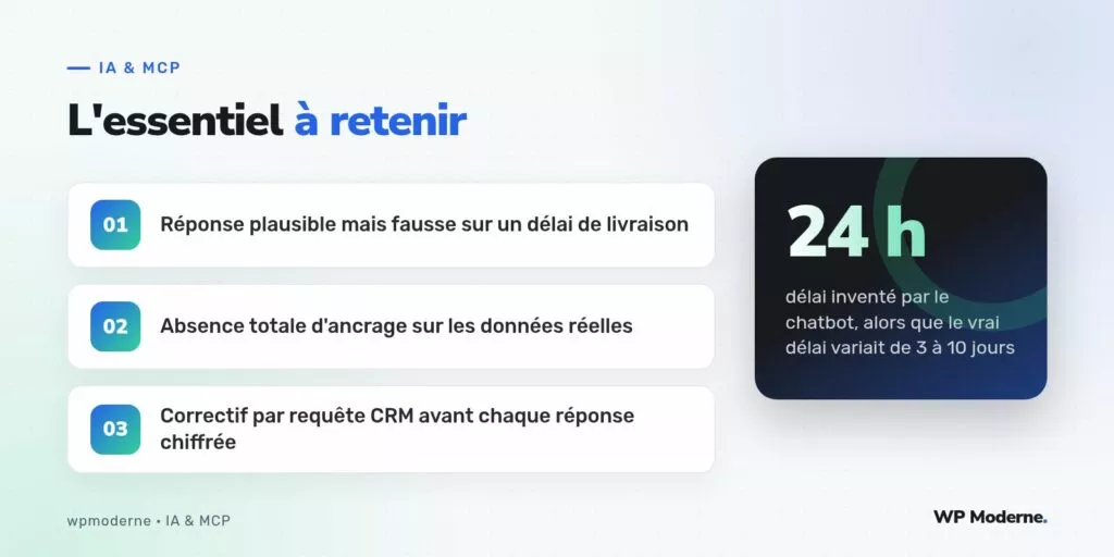 L'essentiel à retenir : Réponse plausible mais fausse sur un délai de livraison ; Absence totale d'ancrage sur les données réelles ; Correctif par requête CRM avant chaque réponse chiffrée