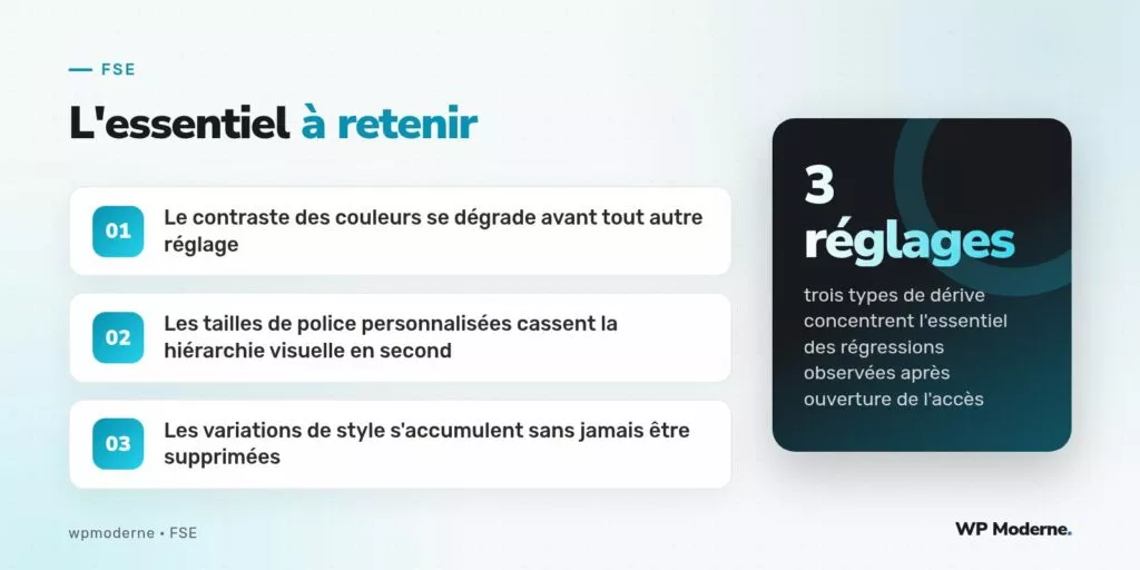 L'essentiel à retenir : Le contraste des couleurs se dégrade avant tout autre réglage ; Les tailles de police personnalisées cassent la hiérarchie visuelle en second ; Les variations de style s'accumulent sans jamais être supprimées