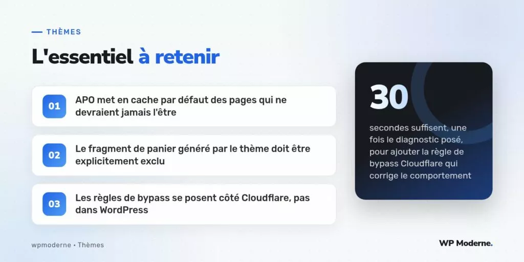 L'essentiel à retenir : APO met en cache par défaut des pages qui ne devraient jamais l'être ; Le fragment de panier généré par le thème doit être explicitement exclu ; Les règles de bypass se posent côté Cloudflare, pas dans WordPress