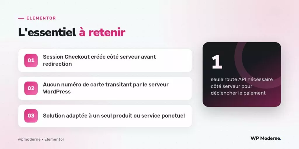 L'essentiel à retenir : Session Checkout créée côté serveur avant redirection ; Aucun numéro de carte transitant par le serveur WordPress ; Solution adaptée à un seul produit ou service ponctuel