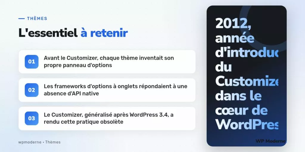L'essentiel à retenir : Avant le Customizer, chaque thème inventait son propre panneau d'options ; Les frameworks d'options à onglets répondaient à une absence d'API native ; Le Customizer, généralisé après WordPress 3.4, a rendu cette pratique obsolète