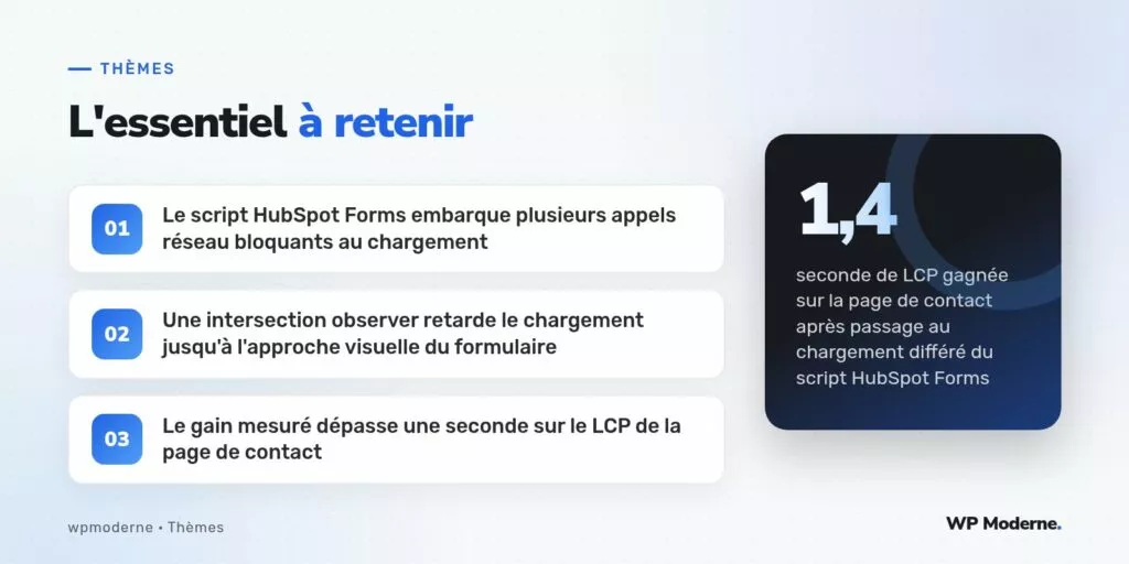 L'essentiel à retenir : Le script HubSpot Forms embarque plusieurs appels réseau bloquants au chargement ; Une intersection observer retarde le chargement jusqu'à l'approche visuelle du formulaire ; Le gain mesuré dépasse une seconde sur le LCP de la page de contact
