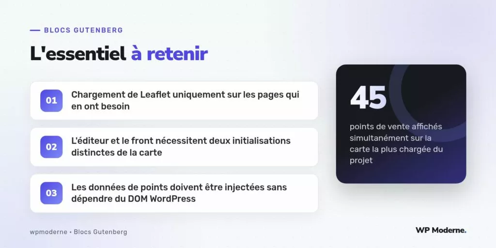 L'essentiel à retenir : Chargement de Leaflet uniquement sur les pages qui en ont besoin ; L'éditeur et le front nécessitent deux initialisations distinctes de la carte ; Les données de points doivent être injectées sans dépendre du DOM WordPress
