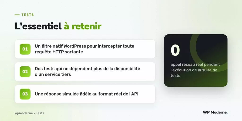 L'essentiel à retenir : Un filtre natif WordPress pour intercepter toute requête HTTP sortante ; Des tests qui ne dépendent plus de la disponibilité d'un service tiers ; Une réponse simulée fidèle au format réel de l'API