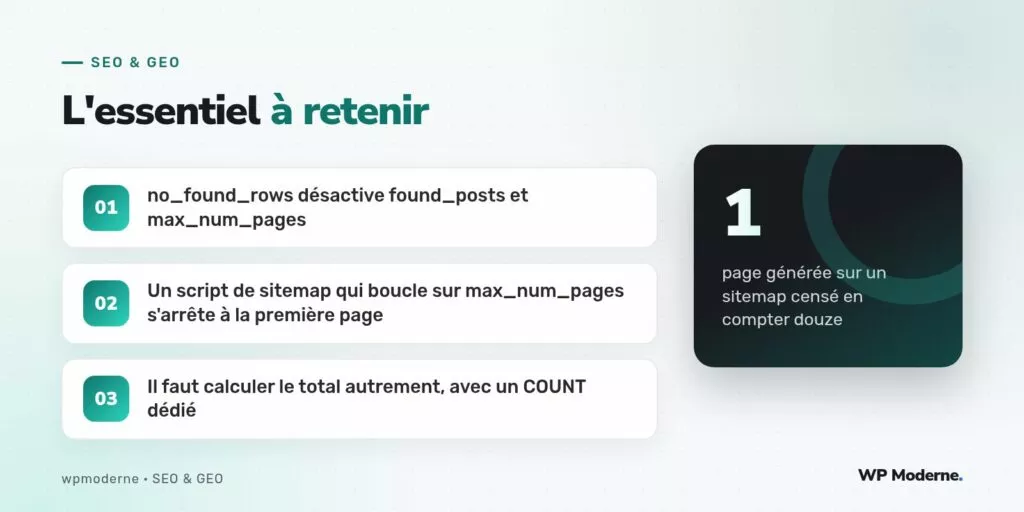 L'essentiel à retenir : no_found_rows désactive found_posts et max_num_pages ; Un script de sitemap qui boucle sur max_num_pages s'arrête à la première page ; Il faut calculer le total autrement, avec un COUNT dédié