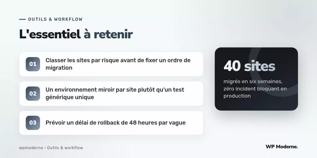 L'essentiel à retenir : Classer les sites par risque avant de fixer un ordre de migration ; Un environnement miroir par site plutôt qu'un test générique unique ; Prévoir un délai de rollback de 48 heures par vague