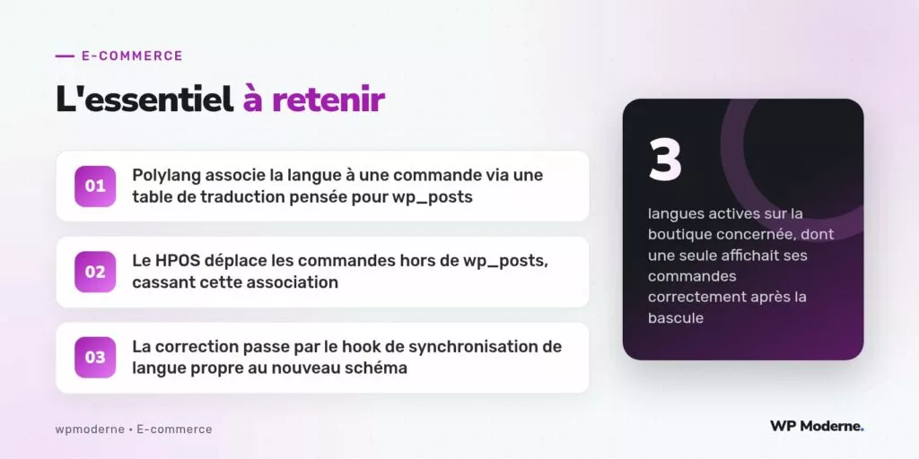 L'essentiel à retenir : Polylang associe la langue à une commande via une table de traduction pensée pour wp_posts ; Le HPOS déplace les commandes hors de wp_posts, cassant cette association ; La correction passe par le hook de synchronisation de langue propre au nouveau schéma