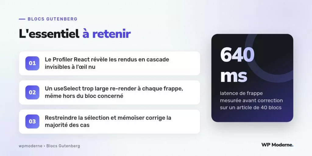 L'essentiel à retenir : Le Profiler React révèle les rendus en cascade invisibles à l'œil nu ; Un useSelect trop large re-render à chaque frappe, même hors du bloc concerné ; Restreindre la sélection et mémoïser corrige la majorité des cas