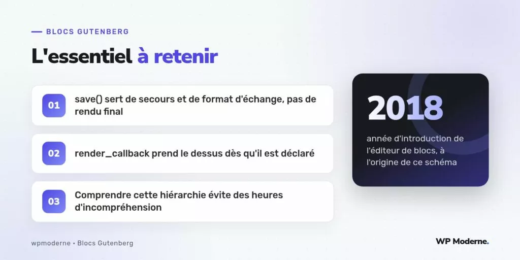 L'essentiel à retenir : save() sert de secours et de format d'échange, pas de rendu final ; render_callback prend le dessus dès qu'il est déclaré ; Comprendre cette hiérarchie évite des heures d'incompréhension
