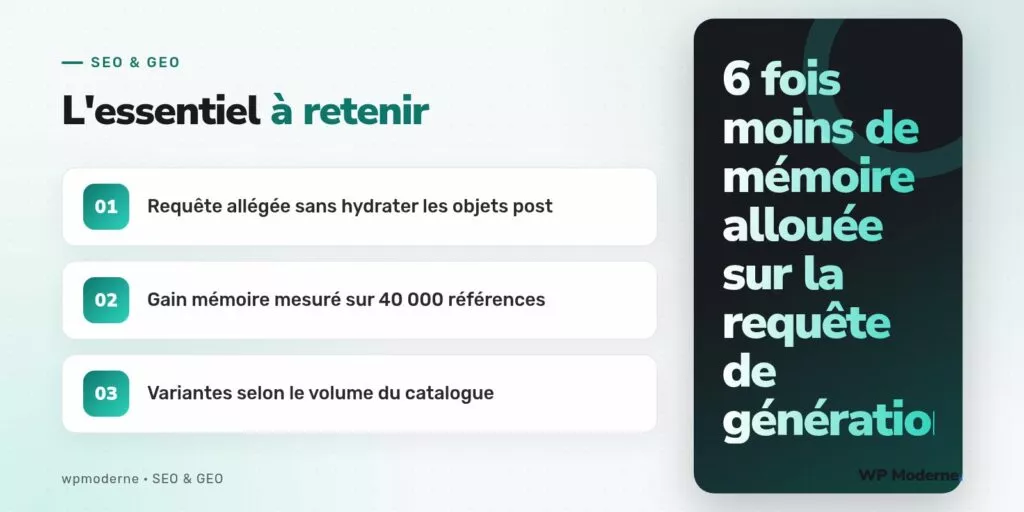 L'essentiel à retenir : Requête allégée sans hydrater les objets post ; Gain mémoire mesuré sur 40 000 références ; Variantes selon le volume du catalogue