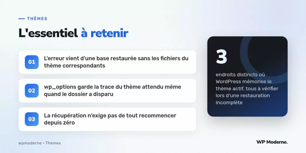 L'essentiel à retenir : L'erreur vient d'une base restaurée sans les fichiers du thème correspondants ; wp_options garde la trace du thème attendu même quand le dossier a disparu ; La récupération n'exige pas de tout recommencer depuis zéro