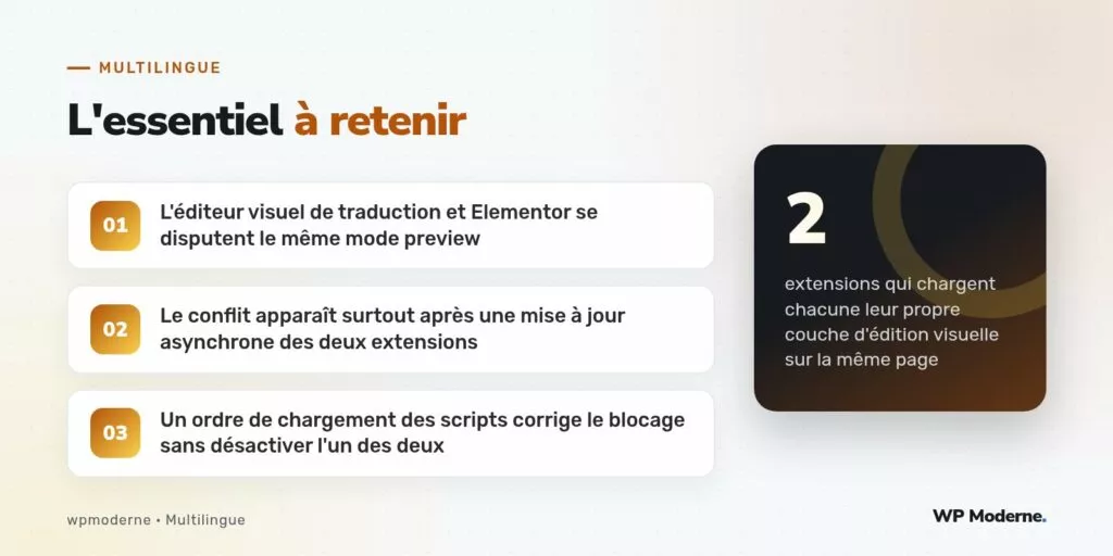 L'essentiel à retenir : L'éditeur visuel de traduction et Elementor se disputent le même mode preview ; Le conflit apparaît surtout après une mise à jour asynchrone des deux extensions ; Un ordre de chargement des scripts corrige le blocage sans désactiver l'un des deux
