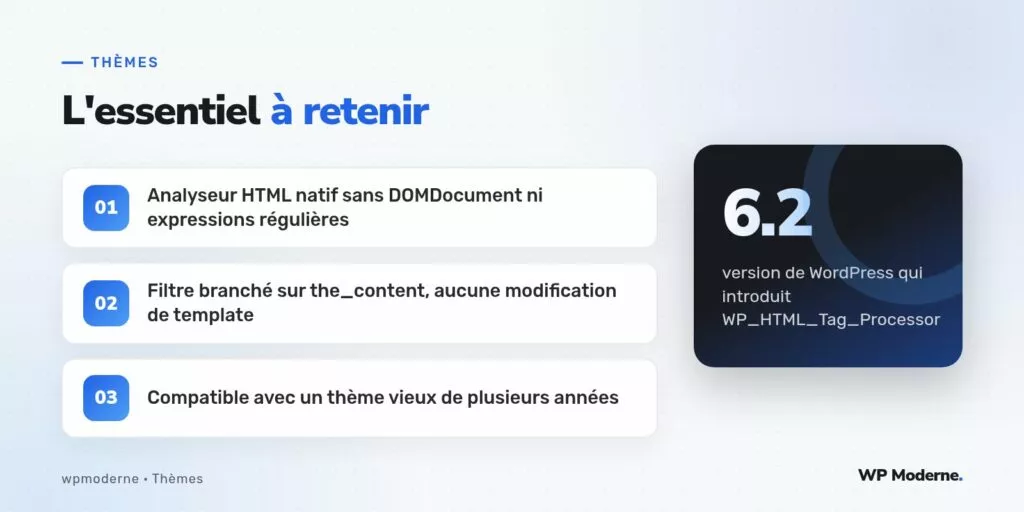 L'essentiel à retenir : Analyseur HTML natif sans DOMDocument ni expressions régulières ; Filtre branché sur the_content, aucune modification de template ; Compatible avec un thème vieux de plusieurs années