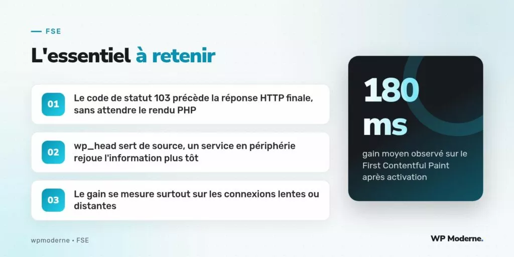 L'essentiel à retenir : Le code de statut 103 précède la réponse HTTP finale, sans attendre le rendu PHP ; wp_head sert de source, un service en périphérie rejoue l'information plus tôt ; Le gain se mesure surtout sur les connexions lentes ou distantes