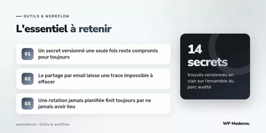 L'essentiel à retenir : Un secret versionné une seule fois reste compromis pour toujours ; Le partage par email laisse une trace impossible à effacer ; Une rotation jamais planifiée finit toujours par ne jamais avoir lieu