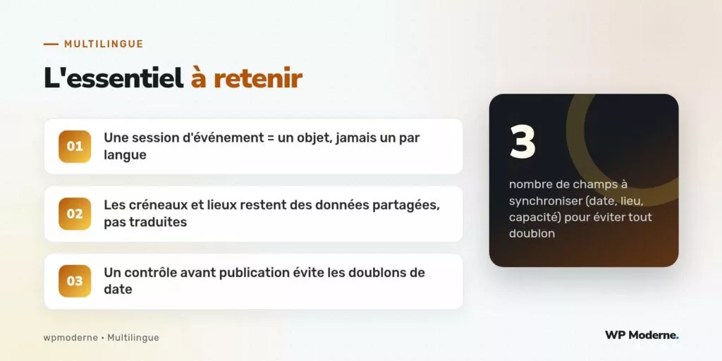 L'essentiel à retenir : Une session d'événement = un objet, jamais un par langue ; Les créneaux et lieux restent des données partagées, pas traduites ; Un contrôle avant publication évite les doublons de date