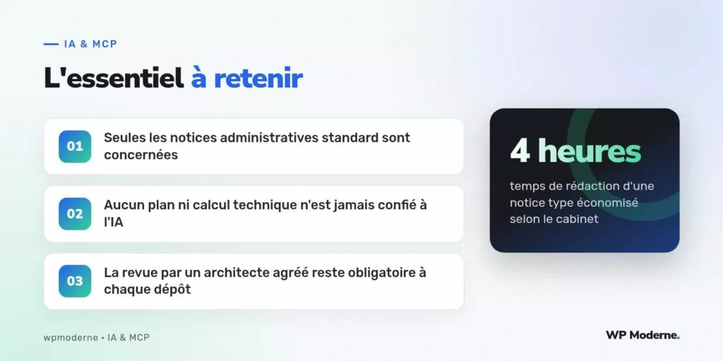 L'essentiel à retenir : Seules les notices administratives standard sont concernées ; Aucun plan ni calcul technique n'est jamais confié à l'IA ; La revue par un architecte agréé reste obligatoire à chaque dépôt