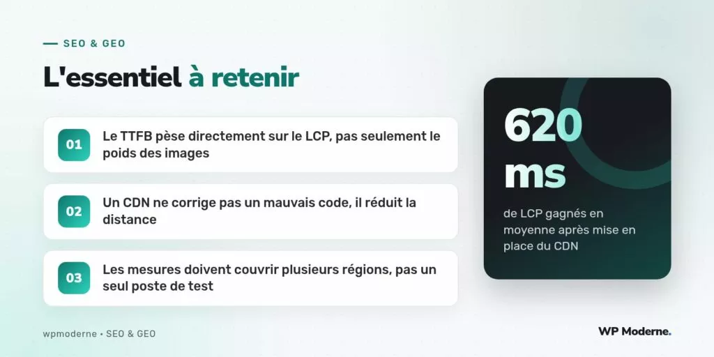 L'essentiel à retenir : Le TTFB pèse directement sur le LCP, pas seulement le poids des images ; Un CDN ne corrige pas un mauvais code, il réduit la distance ; Les mesures doivent couvrir plusieurs régions, pas un seul poste de test