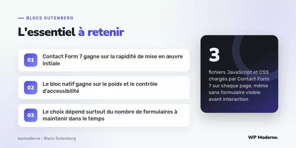 L'essentiel à retenir : Contact Form 7 gagne sur la rapidité de mise en œuvre initiale ; Le bloc natif gagne sur le poids et le contrôle d'accessibilité ; Le choix dépend surtout du nombre de formulaires à maintenir dans le temps