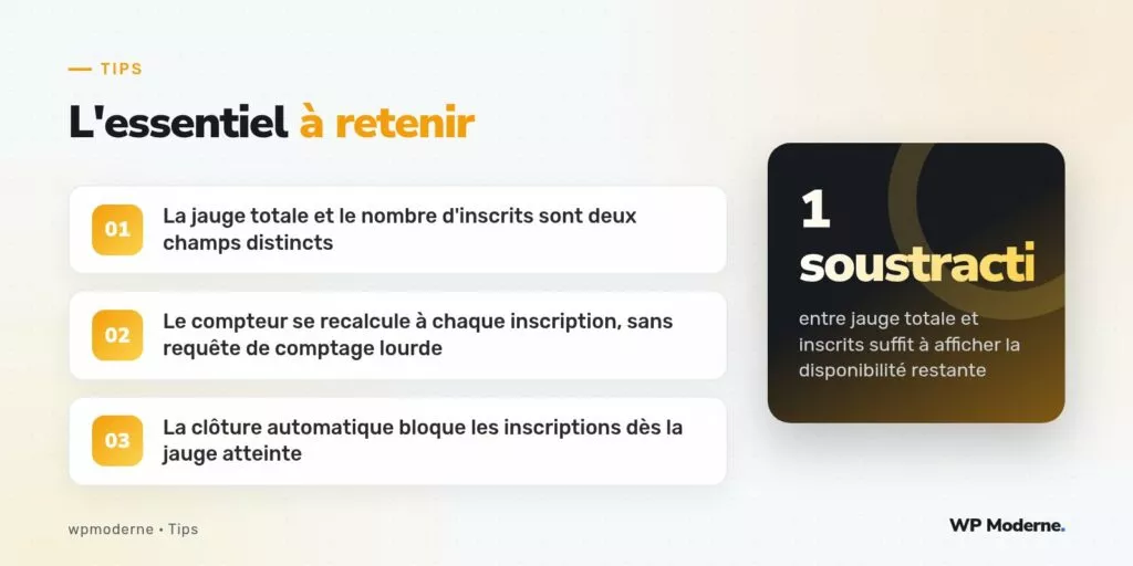 L'essentiel à retenir : La jauge totale et le nombre d'inscrits sont deux champs distincts ; Le compteur se recalcule à chaque inscription, sans requête de comptage lourde ; La clôture automatique bloque les inscriptions dès la jauge atteinte
