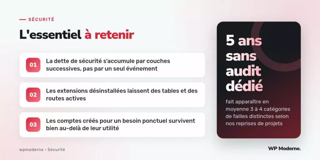 L'essentiel à retenir : La dette de sécurité s'accumule par couches successives, pas par un seul événement ; Les extensions désinstallées laissent des tables et des routes actives ; Les comptes créés pour un besoin ponctuel survivent bien au-delà de leur utilité