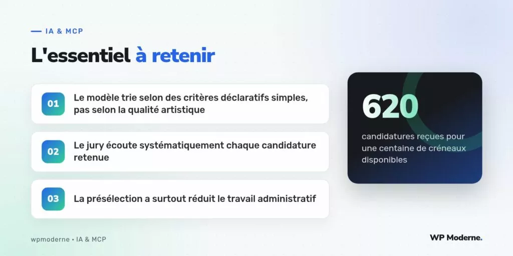 L'essentiel à retenir : Le modèle trie selon des critères déclaratifs simples, pas selon la qualité artistique ; Le jury écoute systématiquement chaque candidature retenue ; La présélection a surtout réduit le travail administratif