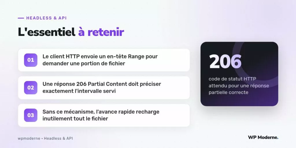 L'essentiel à retenir : Le client HTTP envoie un en-tête Range pour demander une portion de fichier ; Une réponse 206 Partial Content doit préciser exactement l'intervalle servi ; Sans ce mécanisme, l'avance rapide recharge inutilement tout le fichier