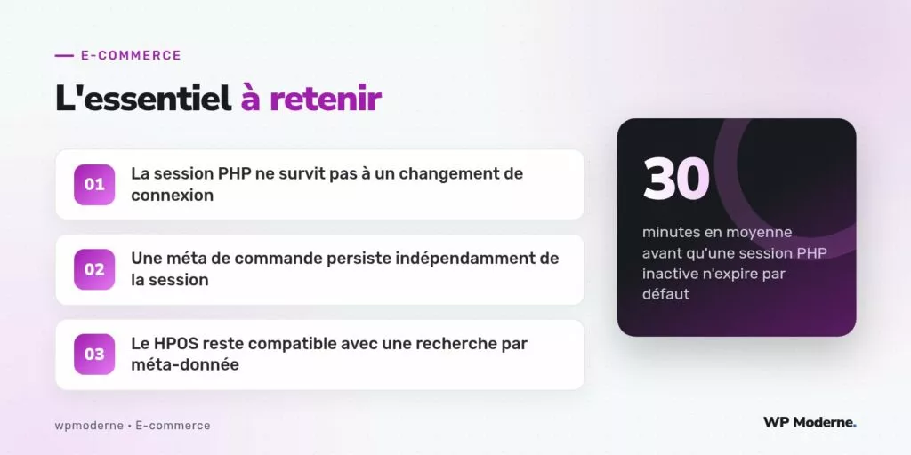 L'essentiel à retenir : La session PHP ne survit pas à un changement de connexion ; Une méta de commande persiste indépendamment de la session ; Le HPOS reste compatible avec une recherche par méta-donnée