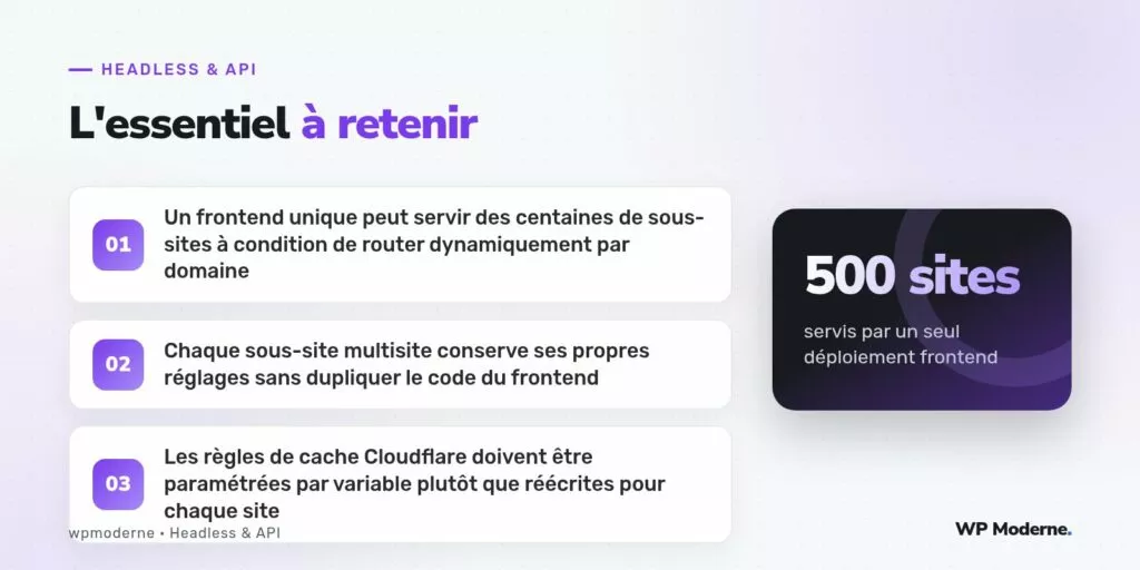 L'essentiel à retenir : Un frontend unique peut servir des centaines de sous-sites à condition de router dynamiquement par domaine ; Chaque sous-site multisite conserve ses propres réglages sans dupliquer le code du frontend ; Les règles de cache Cloudflare doivent être paramétrées par variable plutôt que réécrites pour chaque site