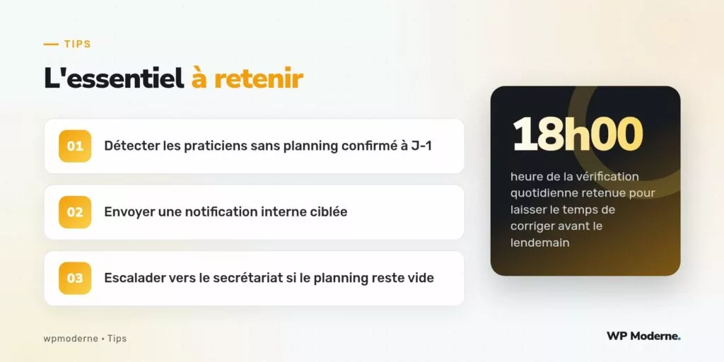 L'essentiel à retenir : Détecter les praticiens sans planning confirmé à J-1 ; Envoyer une notification interne ciblée ; Escalader vers le secrétariat si le planning reste vide