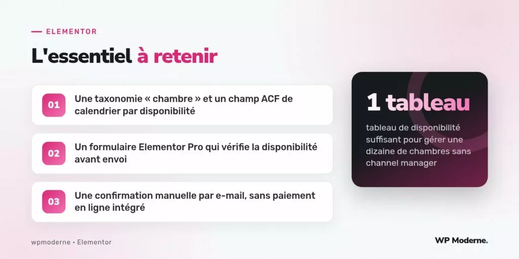 L'essentiel à retenir : Une taxonomie « chambre » et un champ ACF de calendrier par disponibilité ; Un formulaire Elementor Pro qui vérifie la disponibilité avant envoi ; Une confirmation manuelle par e-mail, sans paiement en ligne intégré