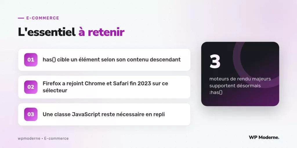 L'essentiel à retenir : has() cible un élément selon son contenu descendant ; Firefox a rejoint Chrome et Safari fin 2023 sur ce sélecteur ; Une classe JavaScript reste nécessaire en repli