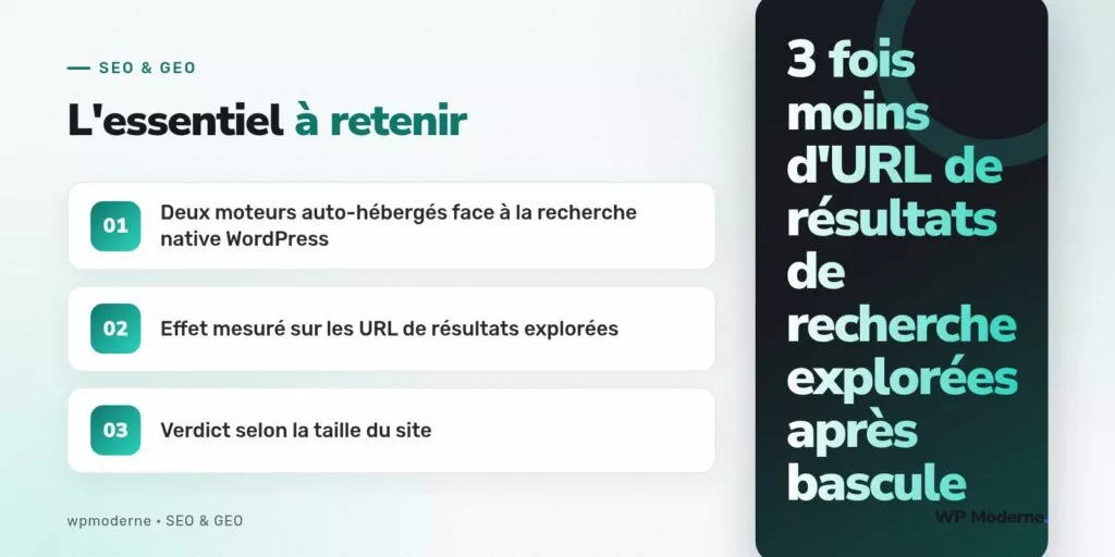 L'essentiel à retenir : Deux moteurs auto-hébergés face à la recherche native WordPress ; Effet mesuré sur les URL de résultats explorées ; Verdict selon la taille du site