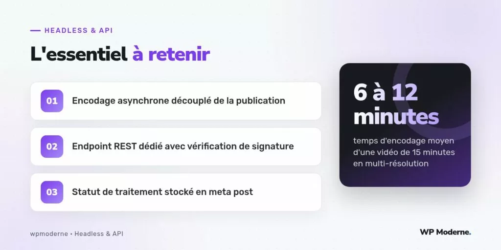 L'essentiel à retenir : Encodage asynchrone découplé de la publication ; Endpoint REST dédié avec vérification de signature ; Statut de traitement stocké en meta post