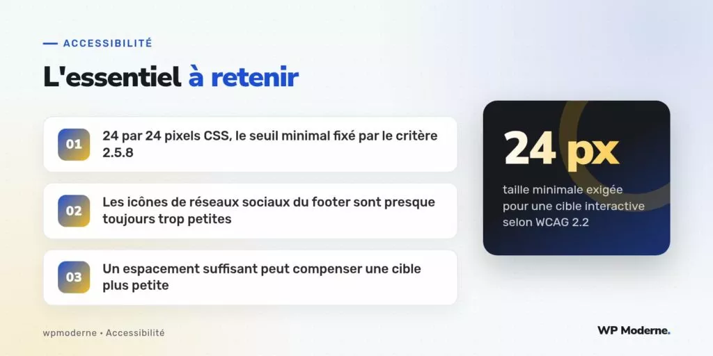 L'essentiel à retenir : 24 par 24 pixels CSS, le seuil minimal fixé par le critère 2.5.8 ; Les icônes de réseaux sociaux du footer sont presque toujours trop petites ; Un espacement suffisant peut compenser une cible plus petite