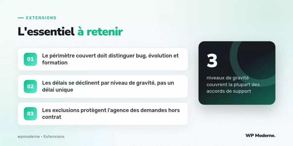 L'essentiel à retenir : Le périmètre couvert doit distinguer bug, évolution et formation ; Les délais se déclinent par niveau de gravité, pas un délai unique ; Les exclusions protègent l'agence des demandes hors contrat