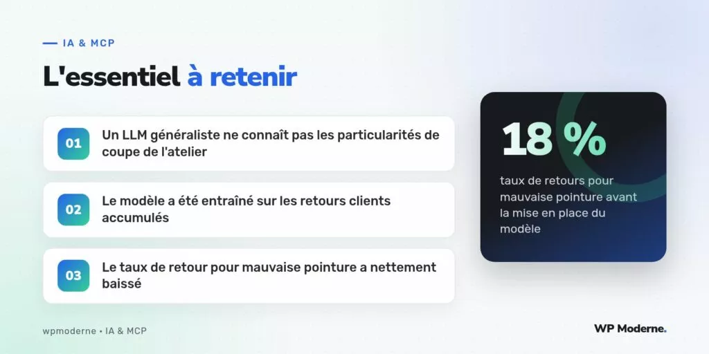 L'essentiel à retenir : Un LLM généraliste ne connaît pas les particularités de coupe de l'atelier ; Le modèle a été entraîné sur les retours clients accumulés ; Le taux de retour pour mauvaise pointure a nettement baissé