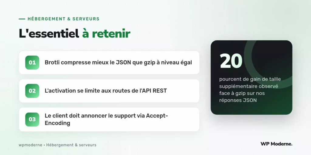 L'essentiel à retenir : Brotli compresse mieux le JSON que gzip à niveau égal ; L'activation se limite aux routes de l'API REST ; Le client doit annoncer le support via Accept-Encoding
